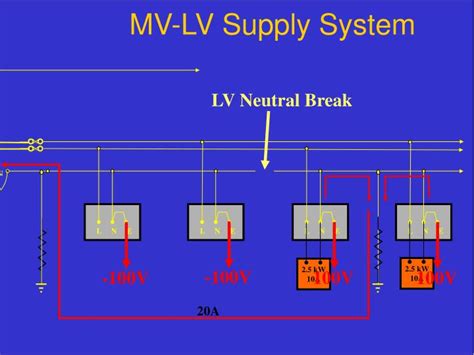 mv lv|mv lv meaning.